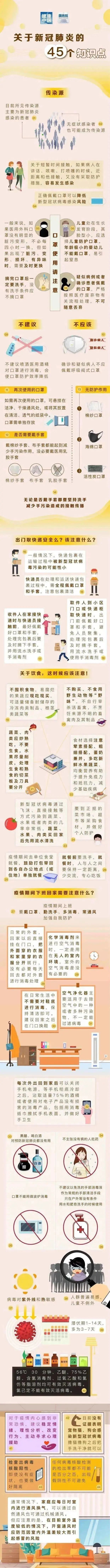 關(guān)于新冠肺炎的45個(gè)知識(shí)點(diǎn)，請(qǐng)收藏！